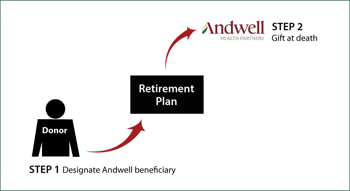 Gifts from Retirement Plans at Death Thumbnail